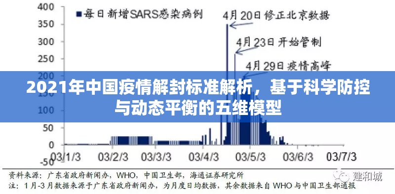 2021年中国疫情解封标准解析,基于科学防控与动态平衡的五维模型 2021年中国疫情解封标准解析,基于科学防控与动态平衡的五维模型