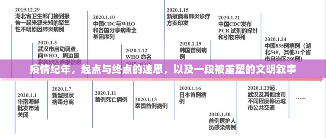 疫情纪年，起点与终点的迷思，以及一段被重塑的文明叙事