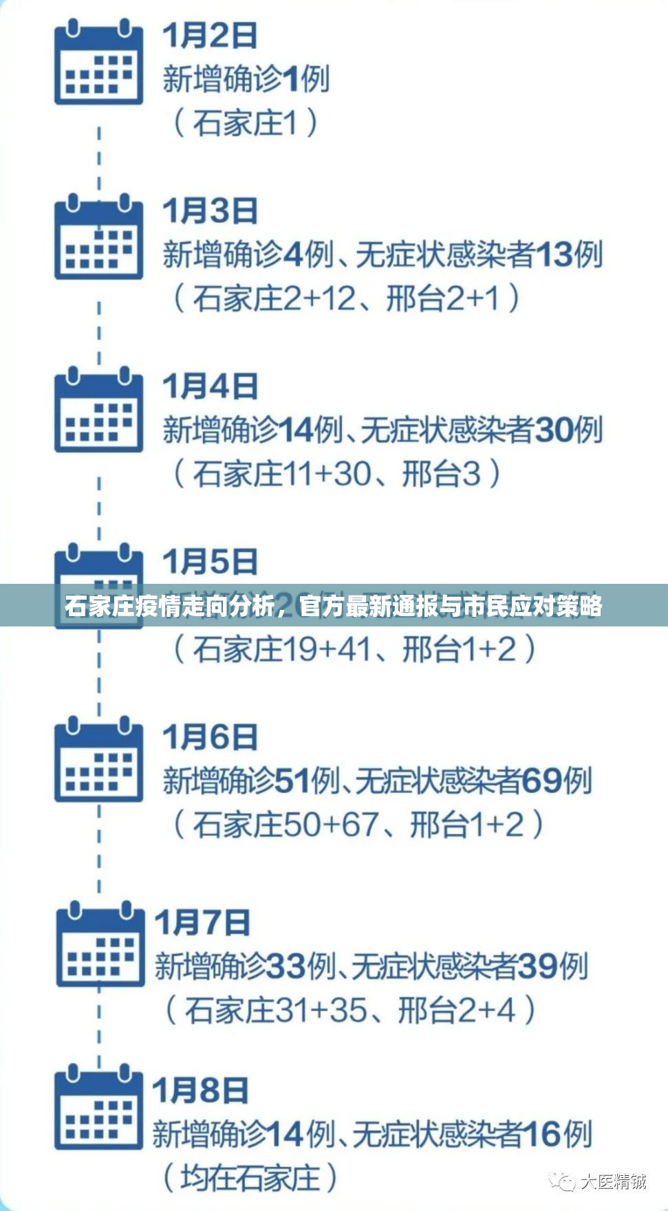 石家庄疫情走向分析,官方最新通报与市民应对策略 石家庄疫情走向分析,官方最新通报与市民应对策略