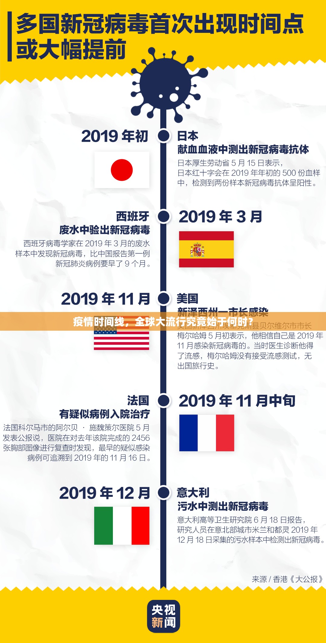 疫情时间线,全球大流行究竟始于何时? 疫情时间线,全球大流行究竟始于何时?