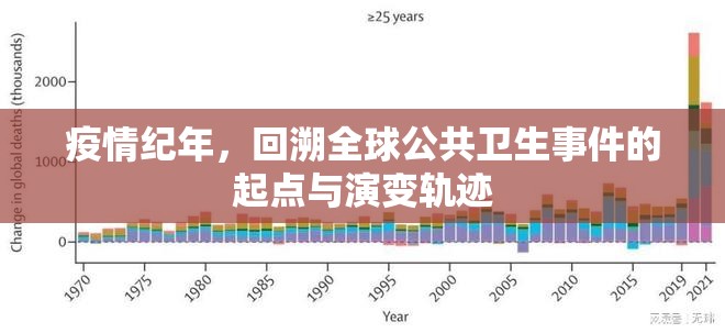 疫情纪年，回溯全球公共卫生事件的起点与演变轨迹
