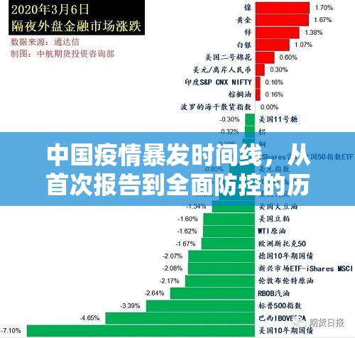 中国疫情暴发时间线，从首次报告到全面防控的历程