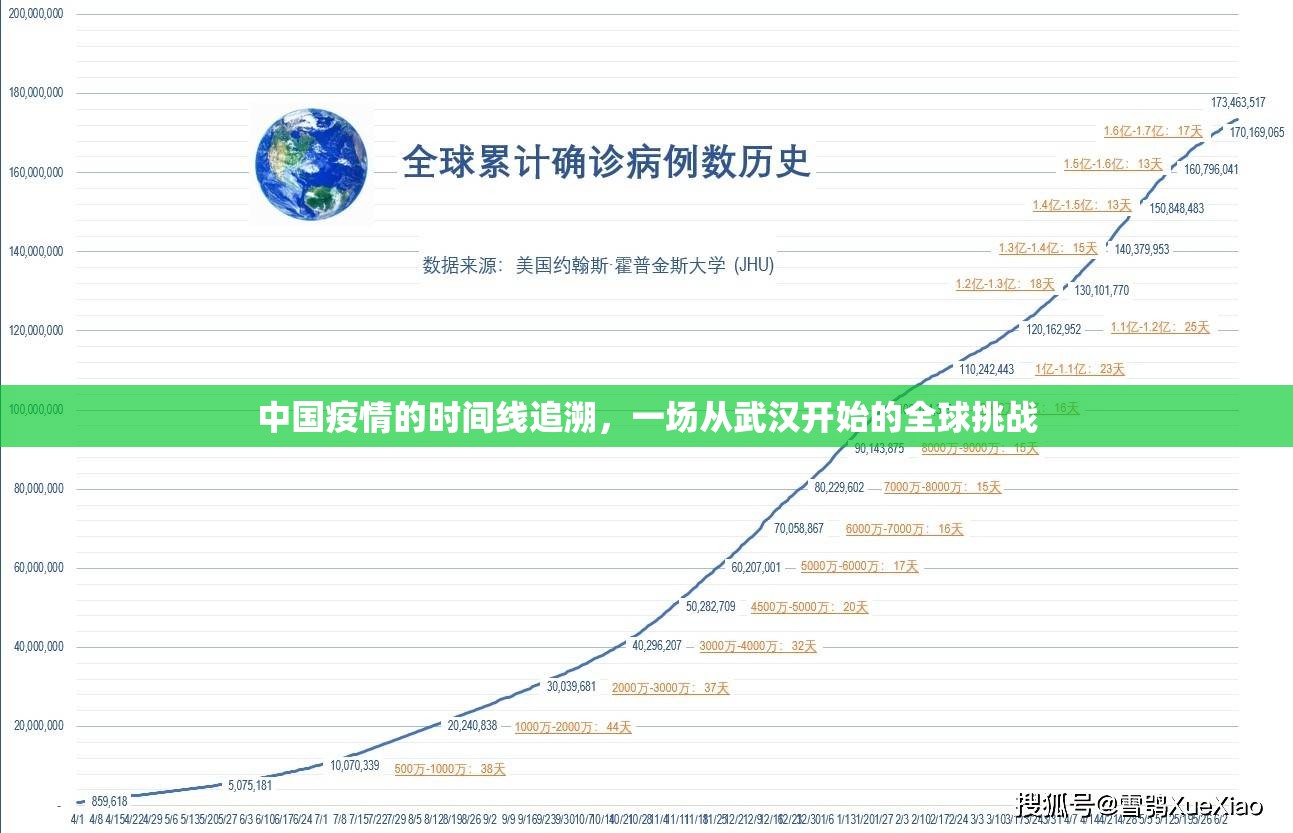 中国疫情的时间线追溯，一场从武汉开始的全球挑战