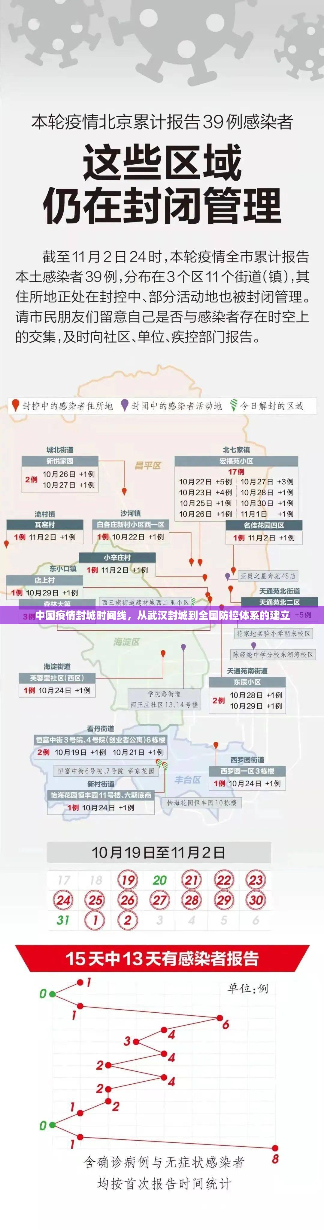 中国疫情封城时间线,从武汉封城到全国防控体系的建立 中国疫情封城时间线,从武汉封城到全国防控体系的建立