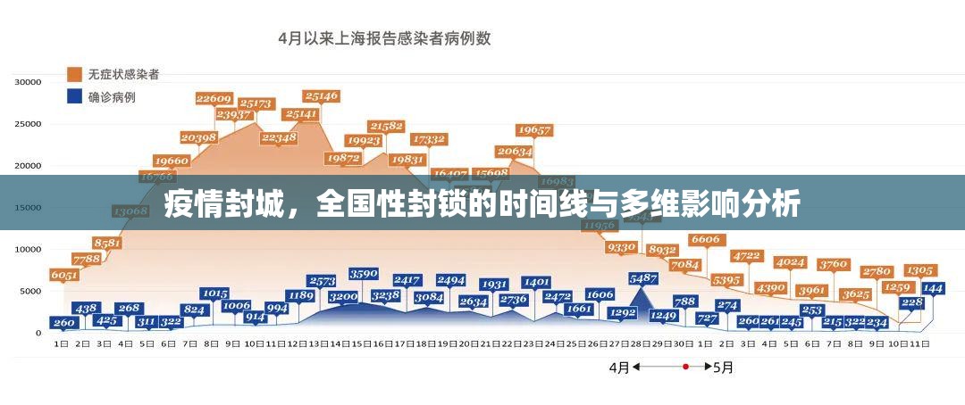 疫情封城,全国性封锁的时间线与多维影响分析 疫情封城,全国性封锁的时间线与多维影响分析