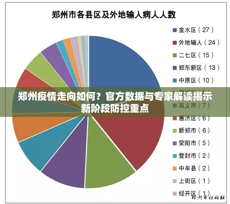 郑州疫情走向如何？官方数据与专家解读揭示新阶段防控重点