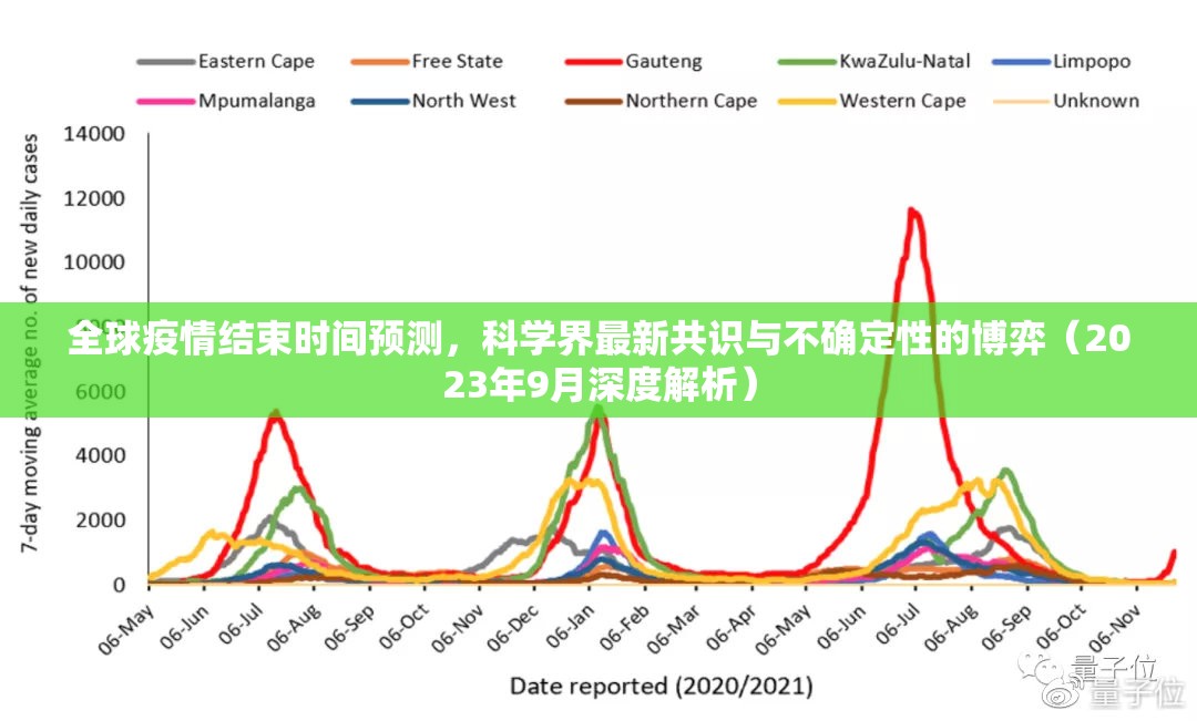 全球疫情结束时间预测，科学界最新共识与不确定性的博弈（2023年9月深度解析）