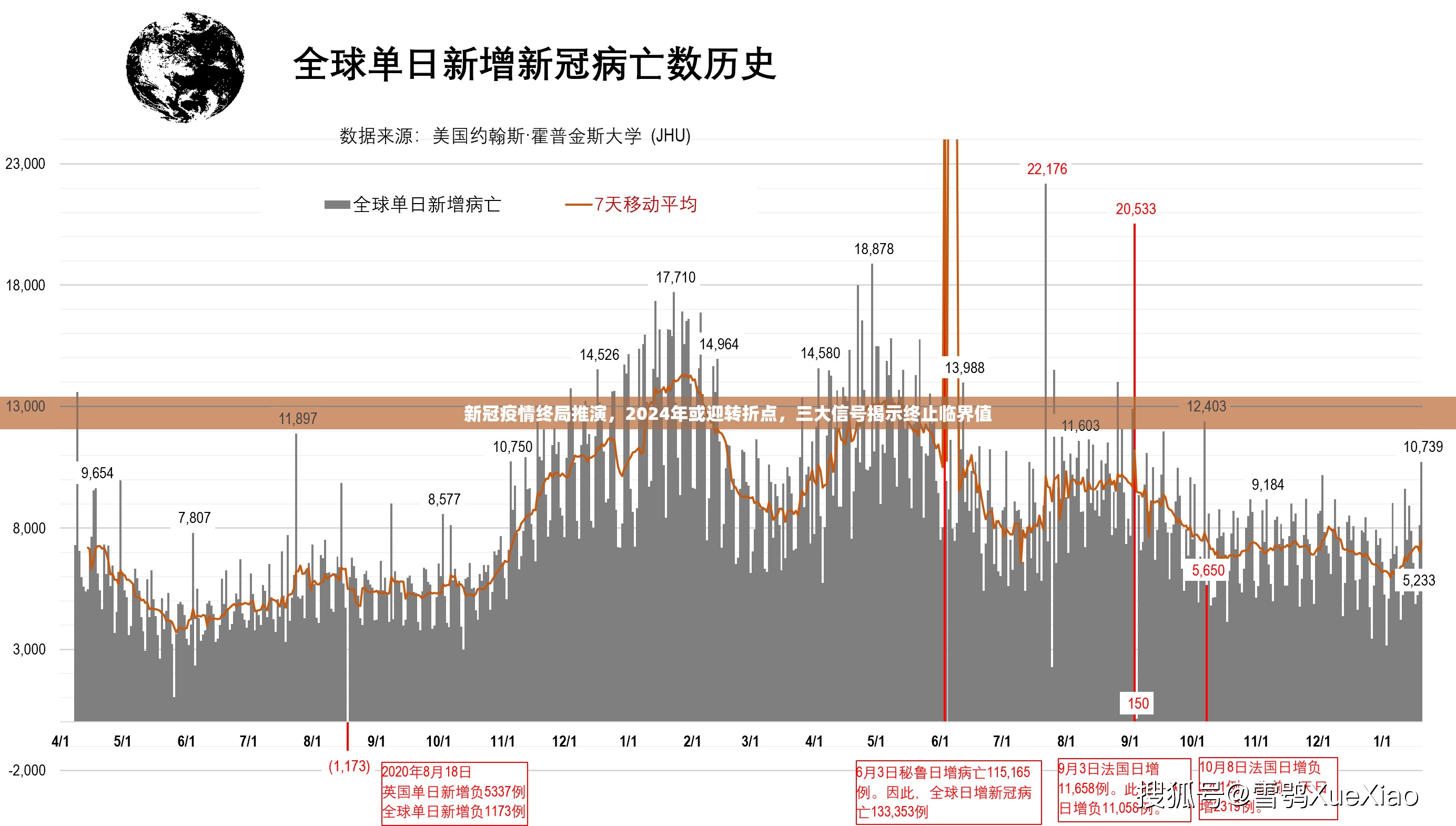新冠疫情终局推演,2024年或迎转折点,三大信号揭示终止临界值 新冠疫情终局推演,2024年或迎转折点,三大信号揭示终止临界值