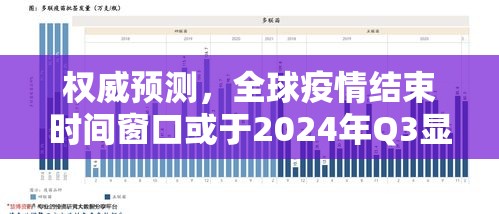 权威预测，全球疫情结束时间窗口或于2024年Q3显现 三大关键指标成破局密码