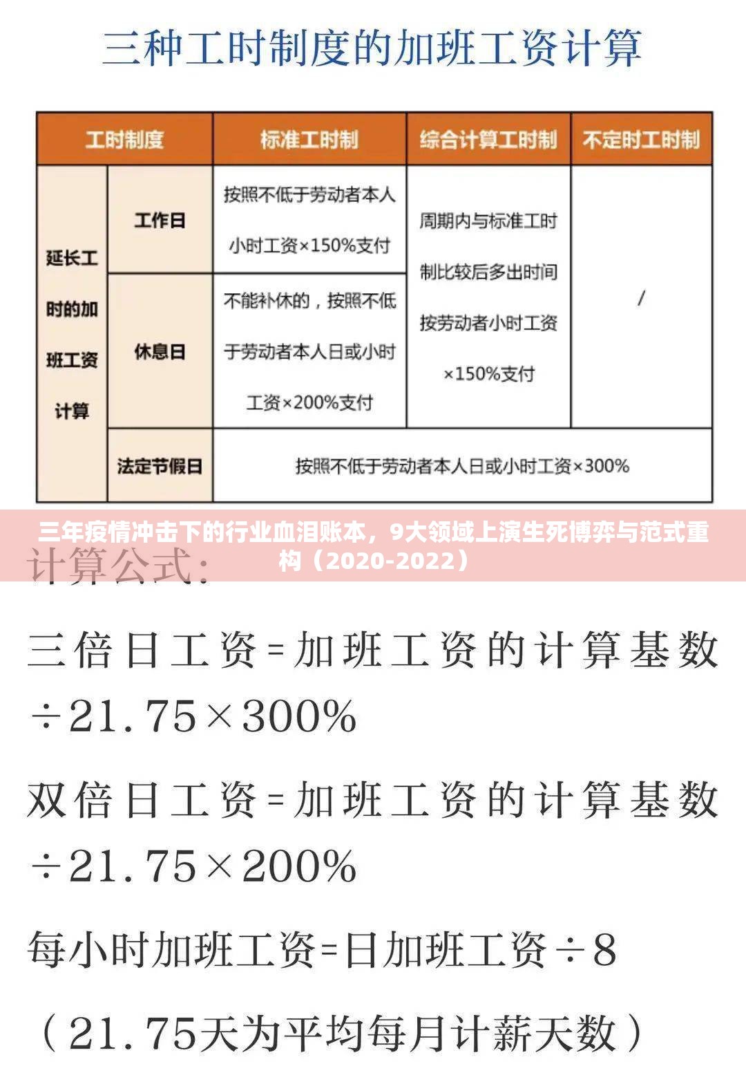 三年疫情冲击下的行业血泪账本，9大领域上演生死博弈与范式重构（2020-2022）