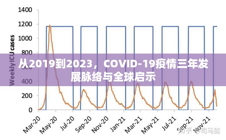 从2019到2023,COVID-19疫情三年发展脉络与全球启示 从2019到2023,COVID-19疫情三年发展脉络与全球启示