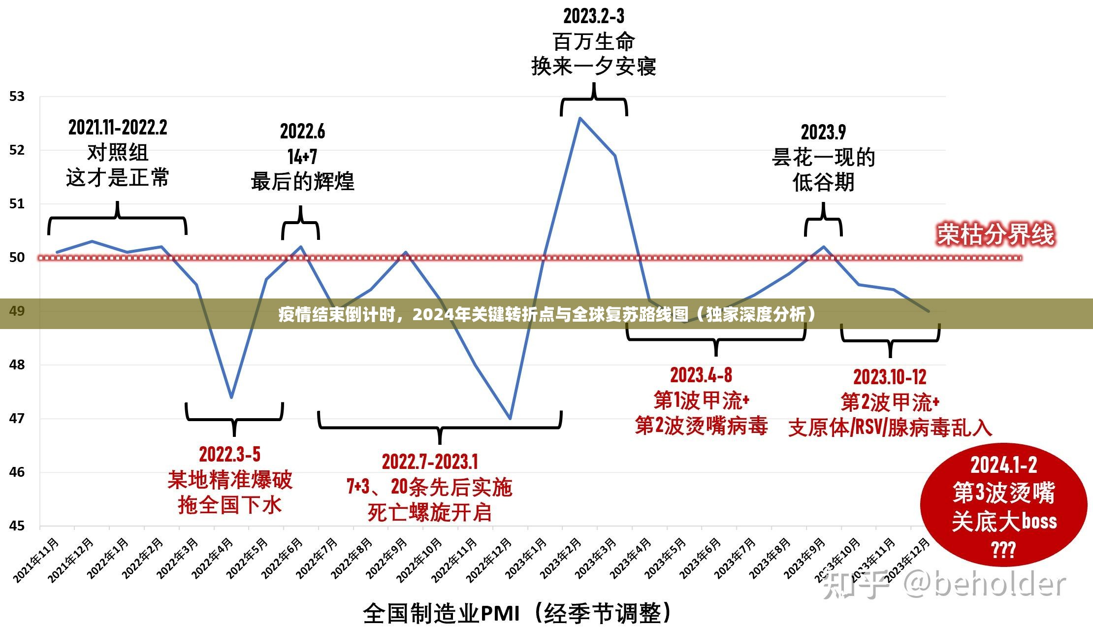 疫情结束倒计时,2024年关键转折点与全球复苏路线图(独家深度分析) 疫情结束倒计时,2024年关键转折点与全球复苏路线图(独家深度分析)