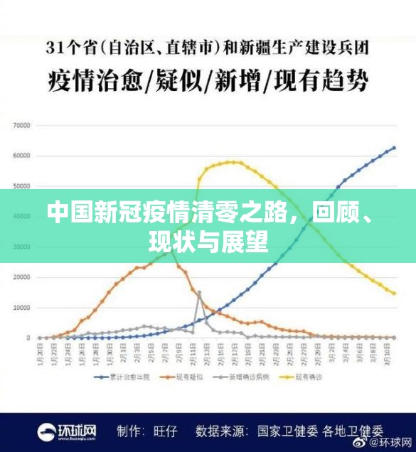 中国新冠疫情清零之路，回顾、现状与展望