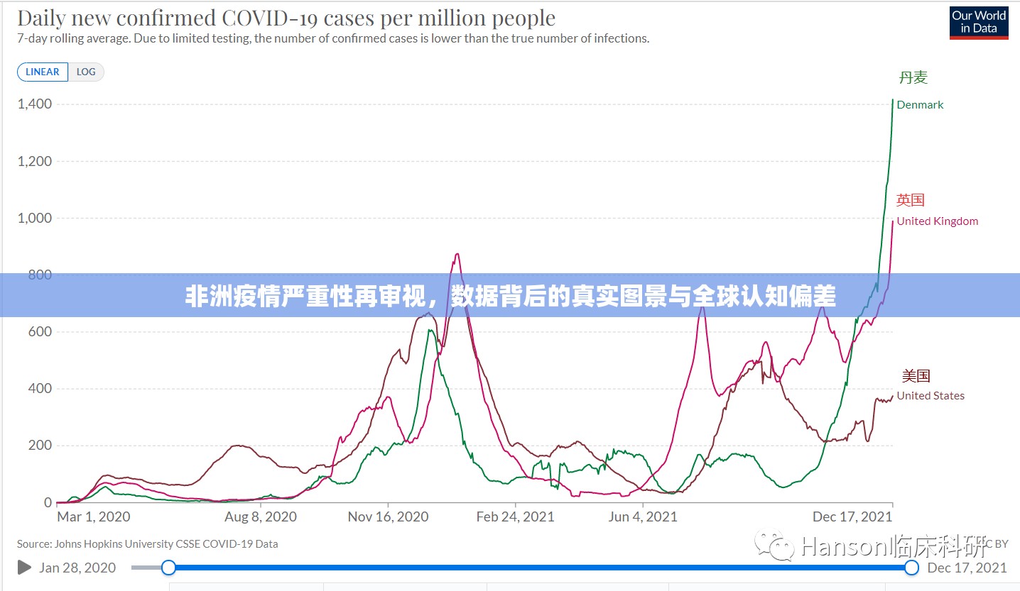 非洲疫情严重性再审视,数据背后的真实图景与全球认知偏差 非洲疫情严重性再审视,数据背后的真实图景与全球认知偏差
