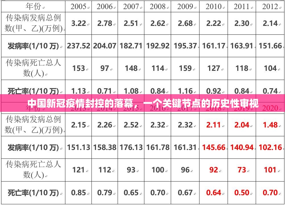 中国新冠疫情封控的落幕,一个关键节点的历史性审视 中国新冠疫情封控的落幕,一个关键节点的历史性审视