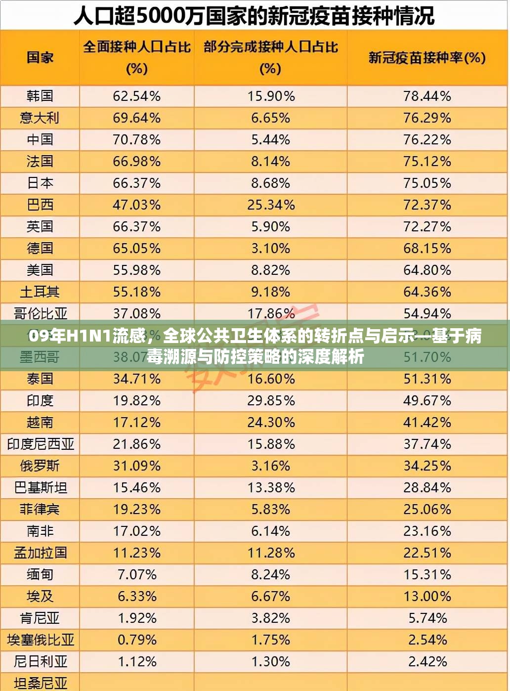 09年H1N1流感,全球公共卫生体系的转折点与启示—基于病毒溯源与防控策略的深度解析 09年H1N1流感,全球公共卫生体系的转折点与启示—基于病毒溯源与防控策略的深度解析