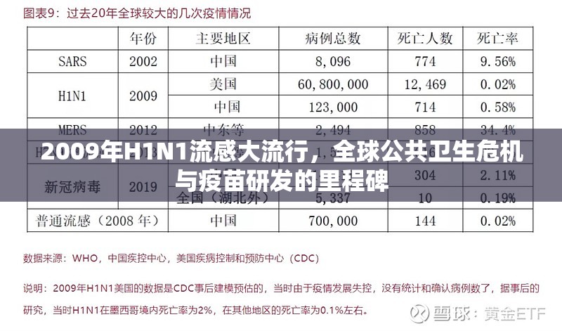 2009年H1N1流感大流行,全球公共卫生危机与疫苗研发的里程碑 2009年H1N1流感大流行,全球公共卫生危机与疫苗研发的里程碑