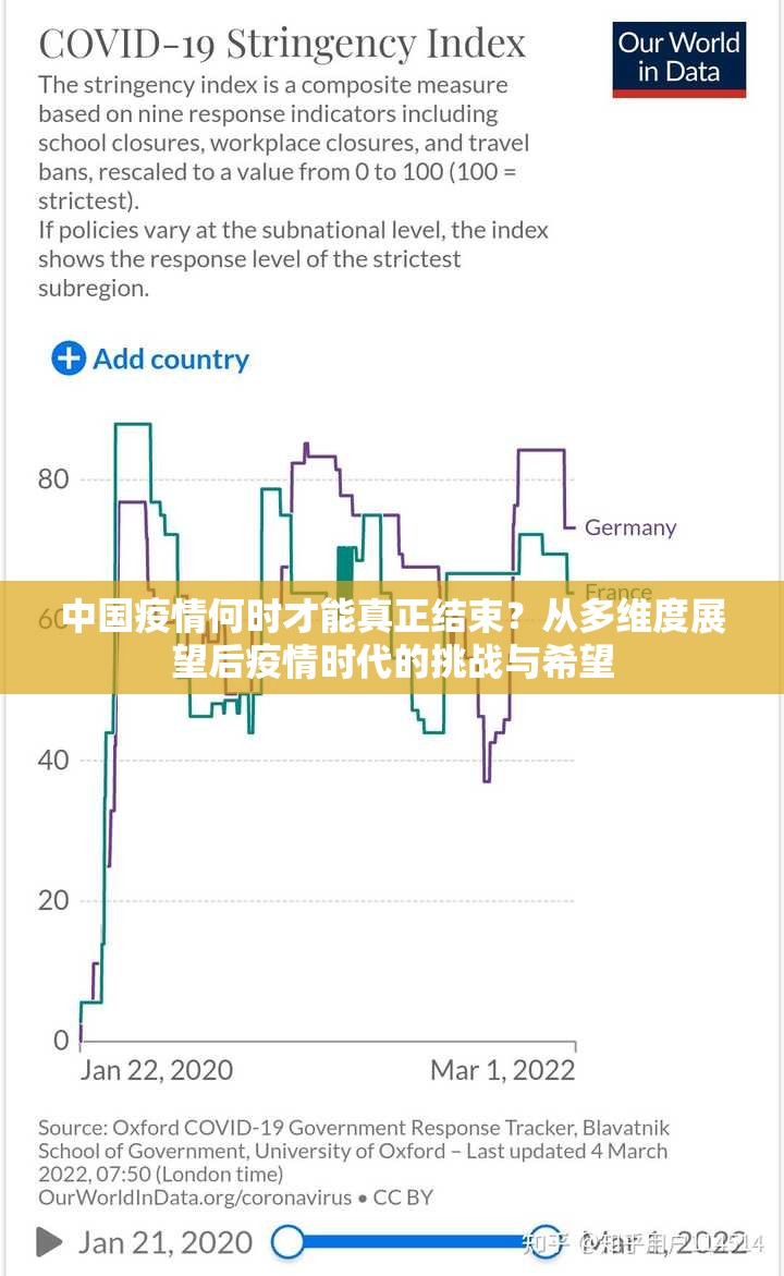 中国疫情何时才能真正结束？从多维度展望后疫情时代的挑战与希望