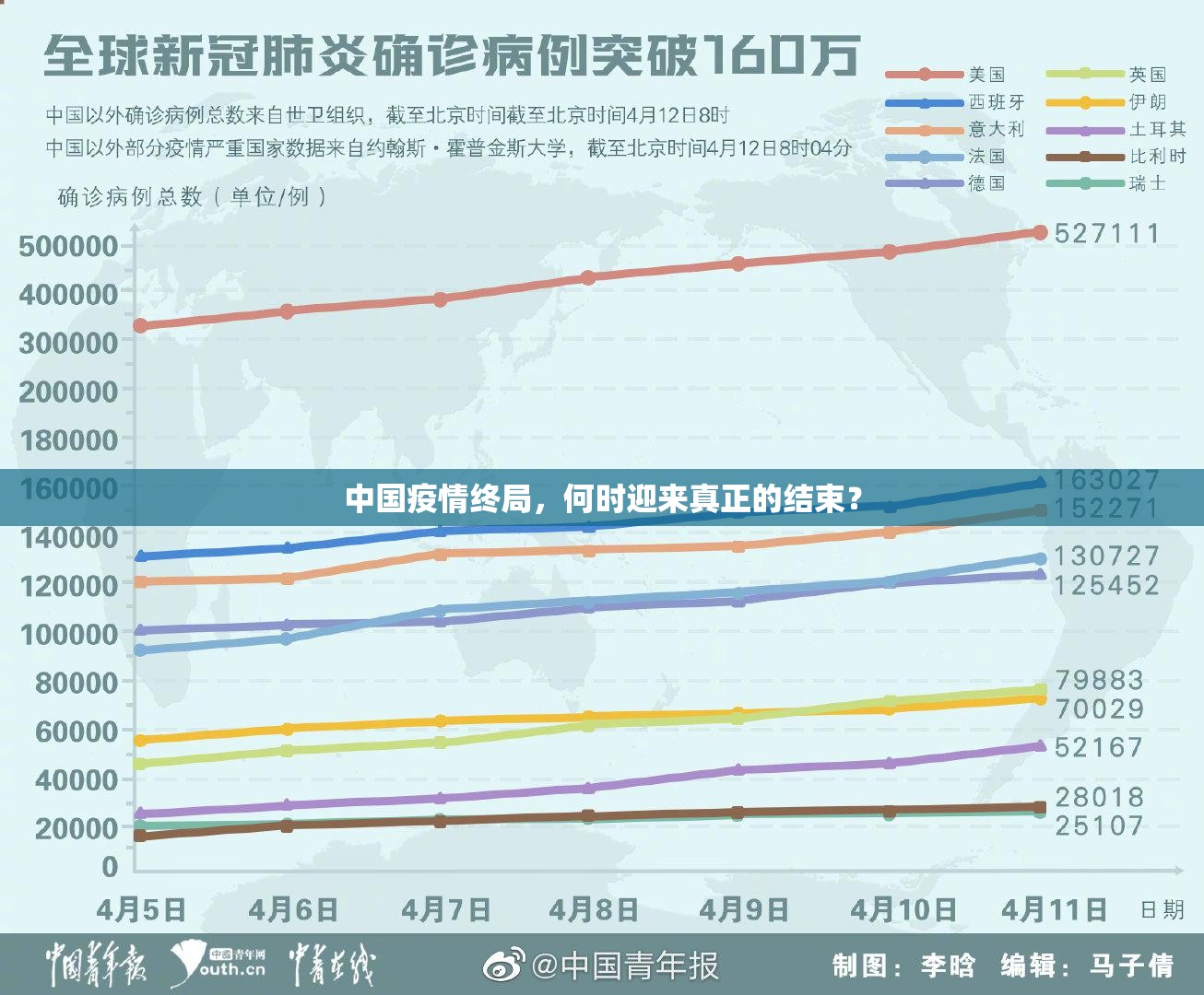 中国疫情终局，何时迎来真正的结束？