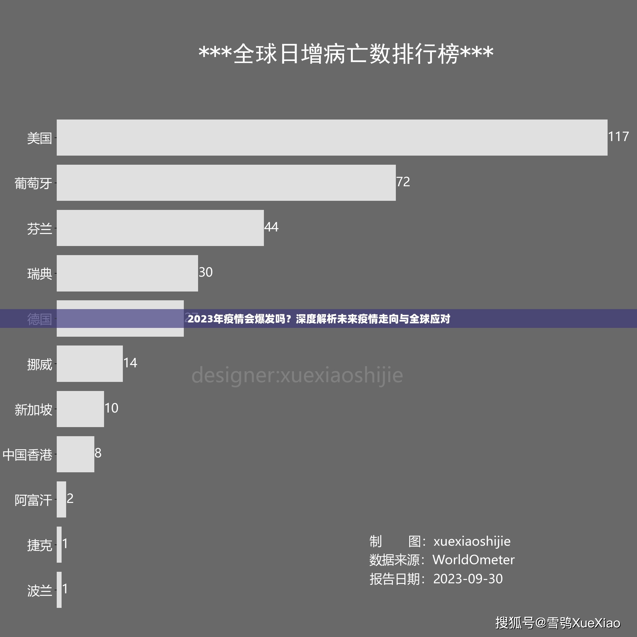 2023年疫情会爆发吗?深度解析未来疫情走向与全球应对 2023年疫情会爆发吗?深度解析未来疫情走向与全球应对