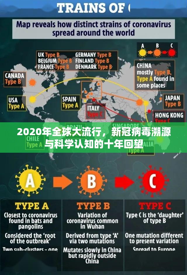 2020年全球大流行，新冠病毒溯源与科学认知的十年回望