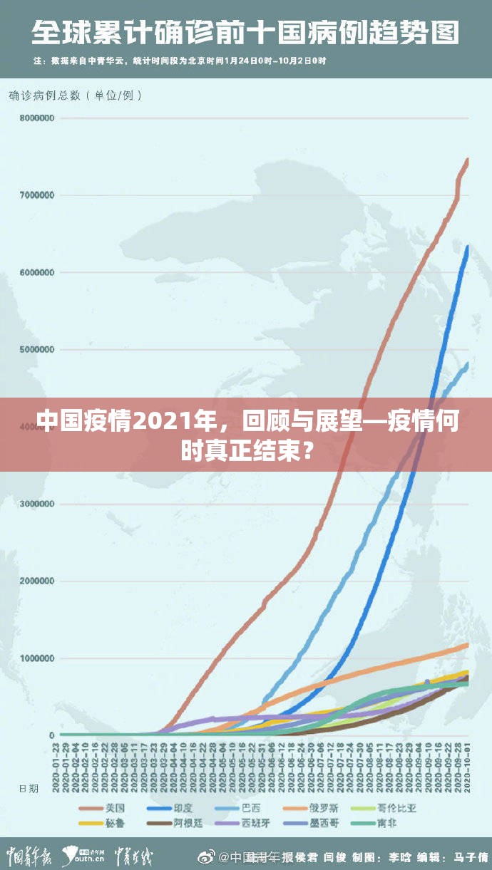 中国疫情2021年,回顾与展望—疫情何时真正结束? 中国疫情2021年,回顾与展望—疫情何时真正结束?