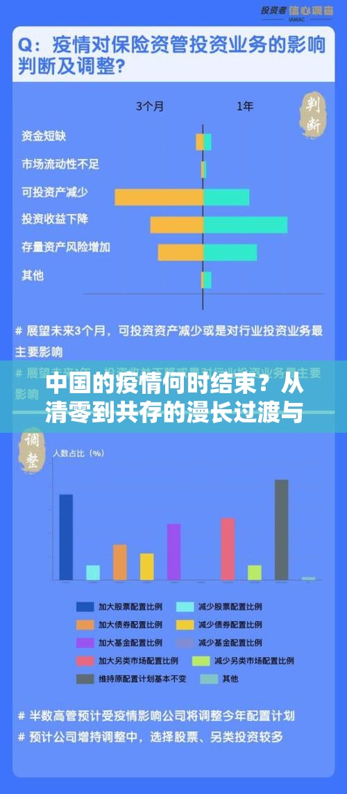 中国的疫情何时结束？从清零到共存的漫长过渡与未来展望