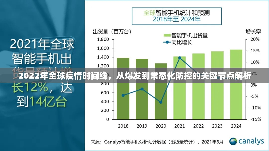2022年全球疫情时间线，从爆发到常态化防控的关键节点解析