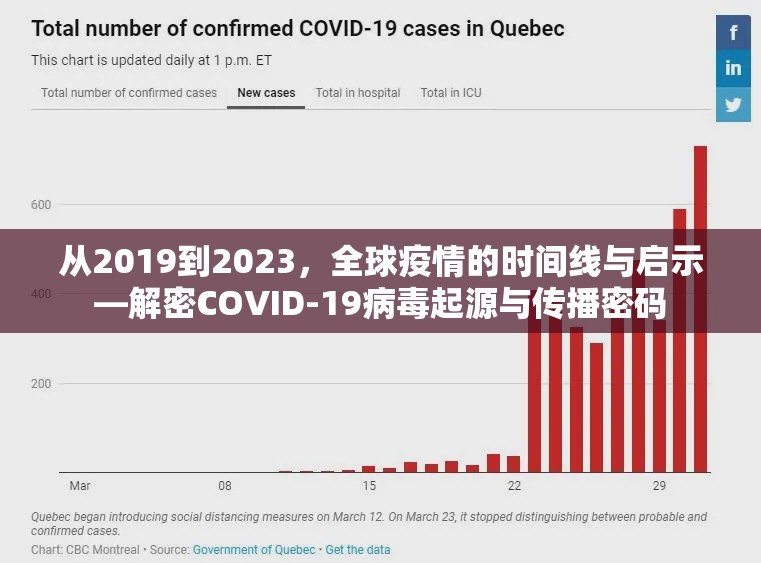 从2019到2023,全球疫情的时间线与启示—解密COVID-19病毒起源与传播密码 从2019到2023,全球疫情的时间线与启示—解密COVID-19病毒起源与传播密码