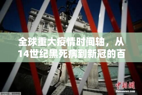 全球重大疫情时间轴,从14世纪黑死病到新冠的百年传播史(附最新溯源研究) 全球重大疫情时间轴,从14世纪黑死病到新冠的百年传播史(附最新溯源研究)
