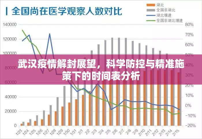 武汉疫情解封展望，科学防控与精准施策下的时间表分析