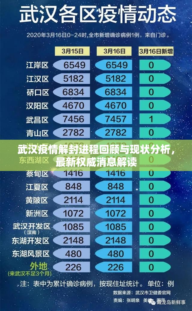 武汉疫情解封进程回顾与现状分析，最新权威消息解读