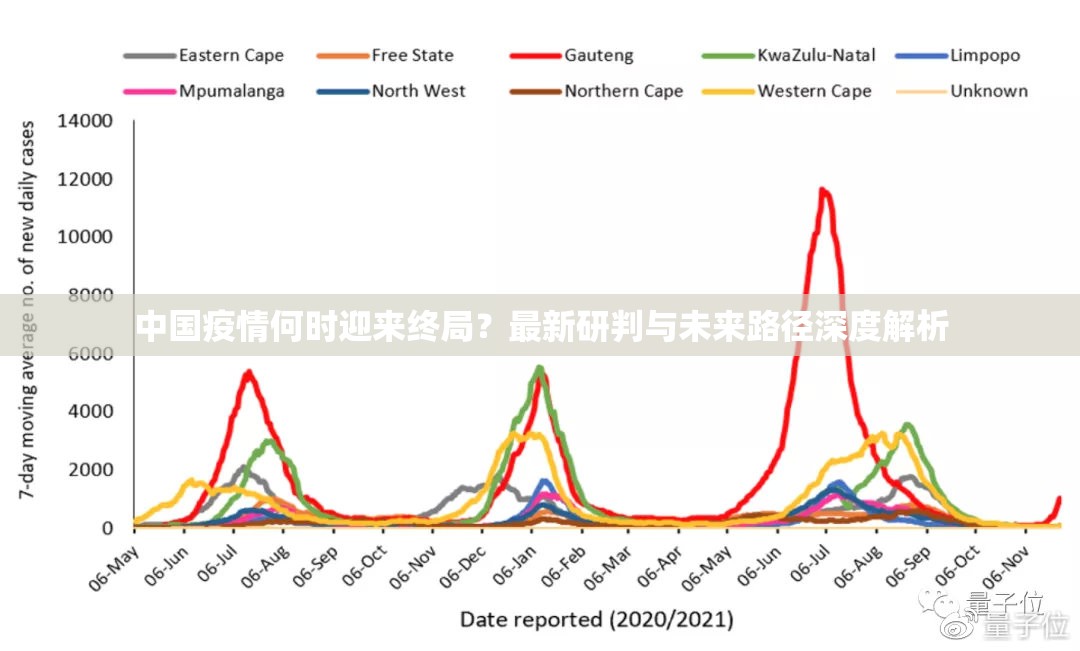 中国疫情何时迎来终局?最新研判与未来路径深度解析 中国疫情何时迎来终局?最新研判与未来路径深度解析