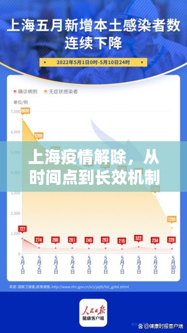 上海疫情解除，从时间点到长效机制的科学思考