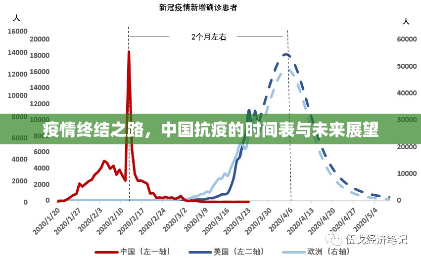 疫情终结之路,中国抗疫的时间表与未来展望 疫情终结之路,中国抗疫的时间表与未来展望