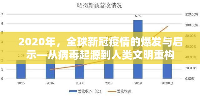 2020年，全球新冠疫情的爆发与启示—从病毒起源到人类文明重构