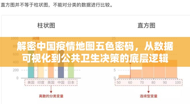 解密中国疫情地图五色密码,从数据可视化到公共卫生决策的底层逻辑 解密中国疫情地图五色密码,从数据可视化到公共卫生决策的底层逻辑