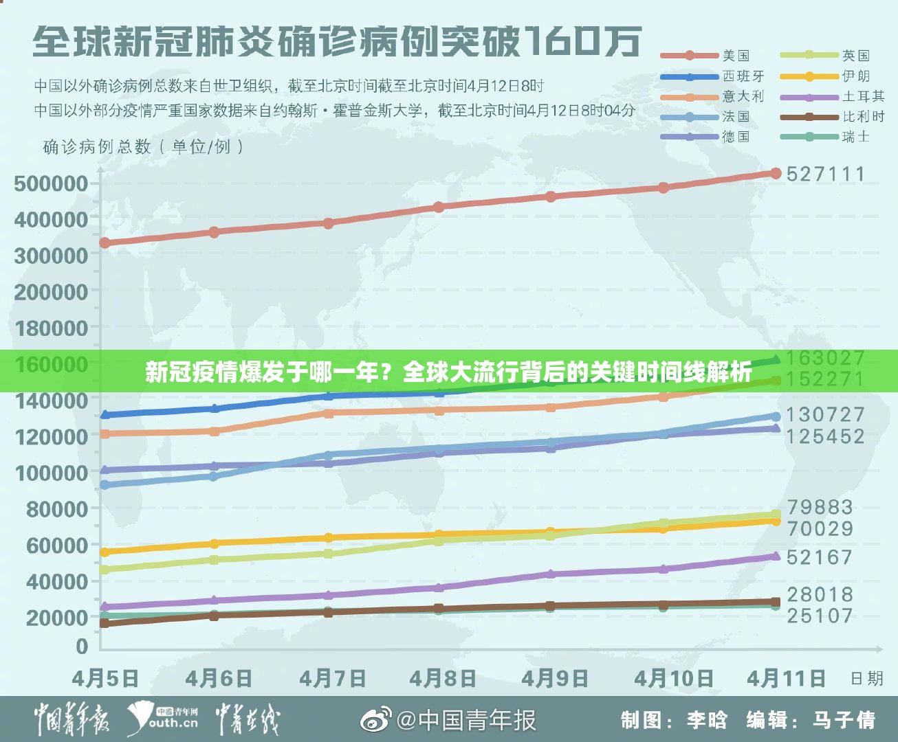 新冠疫情爆发于哪一年？全球大流行背后的关键时间线解析