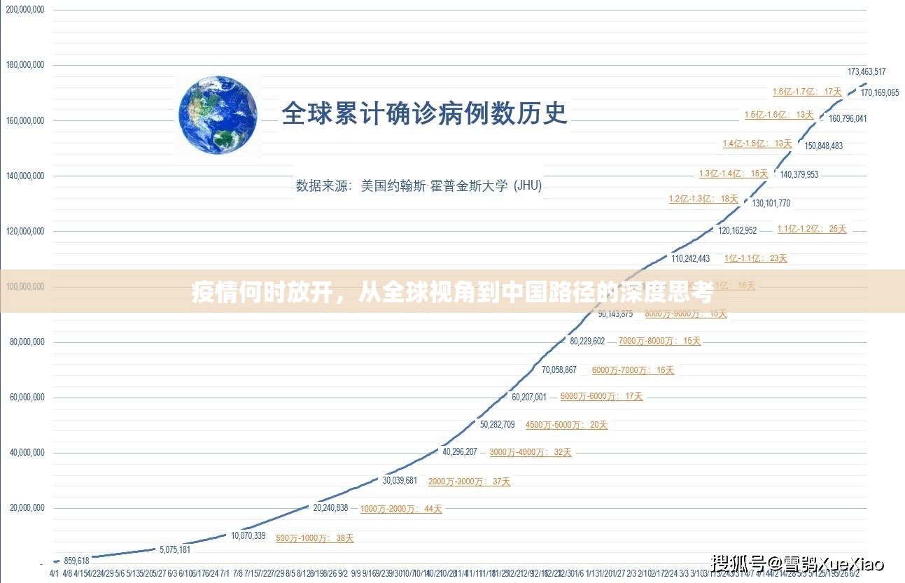 疫情何时放开，从全球视角到中国路径的深度思考