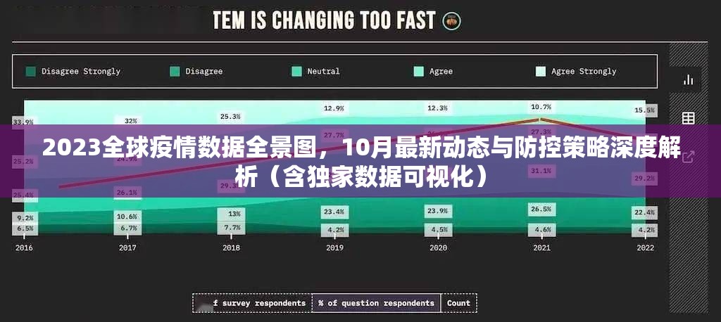 2023全球疫情数据全景图，10月最新动态与防控策略深度解析（含独家数据可视化）