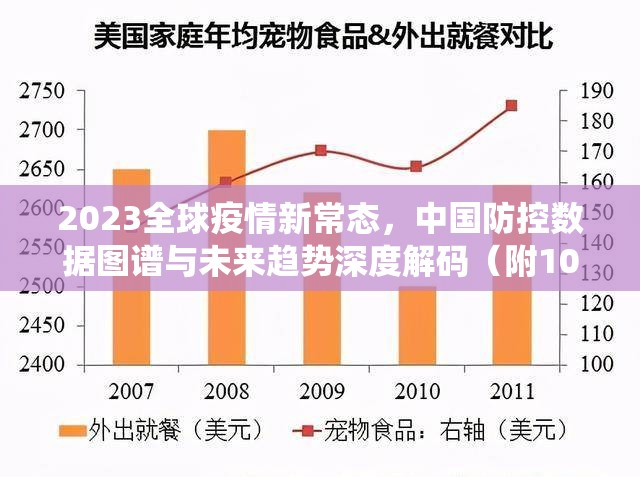 2023全球疫情新常态,中国防控数据图谱与未来趋势深度解码(附10月最新统计图解析) 2023全球疫情新常态,中国防控数据图谱与未来趋势深度解码(附10月最新统计图解析)