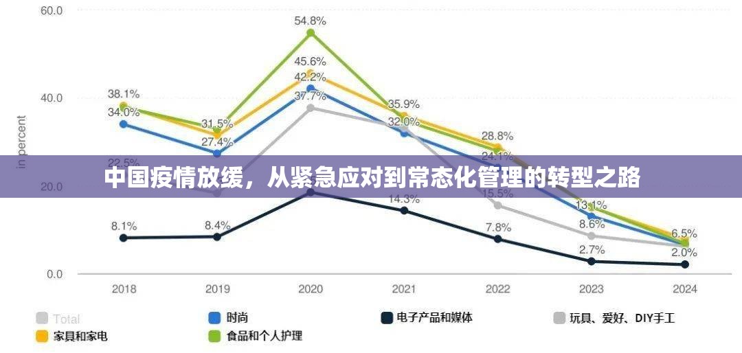中国疫情放缓，从紧急应对到常态化管理的转型之路