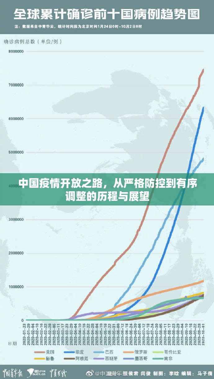 中国疫情开放之路，从严格防控到有序调整的历程与展望