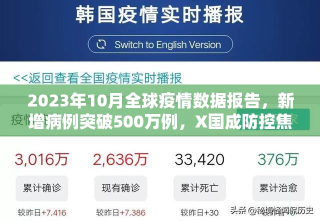 2023年10月全球疫情数据报告，新增病例突破500万例，X国成防控焦点