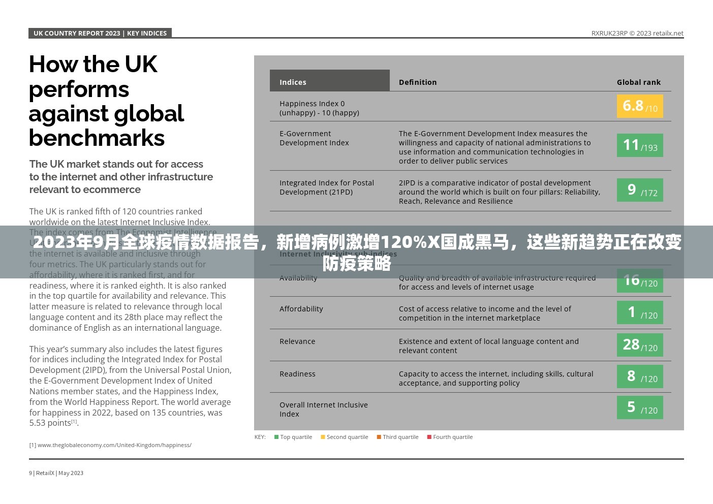 2023年9月全球疫情数据报告,新增病例激增120%X国成黑马,这些新趋势正在改变防疫策略 2023年9月全球疫情数据报告,新增病例激增120%X国成黑马,这些新趋势正在改变防疫策略