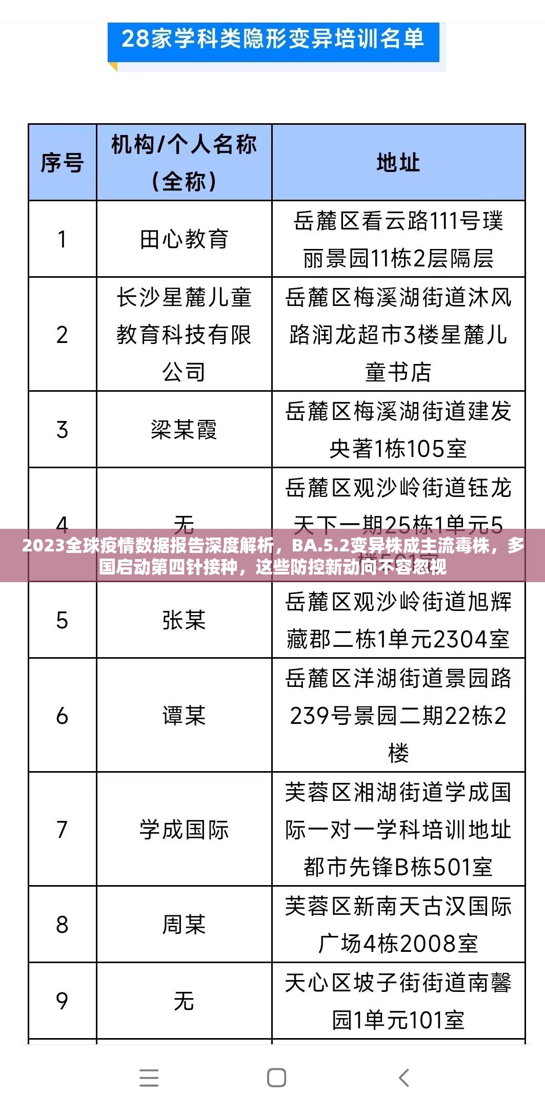 2023全球疫情数据报告深度解析,BA.5.2变异株成主流毒株,多国启动第四针接种,这些防控新动向不容忽视 2023全球疫情数据报告深度解析,BA.5.2变异株成主流毒株,多国启动第四针接种,这些防控新动向不容忽视