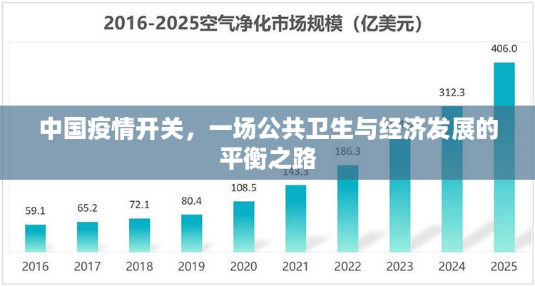 中国疫情开关，一场公共卫生与经济发展的平衡之路