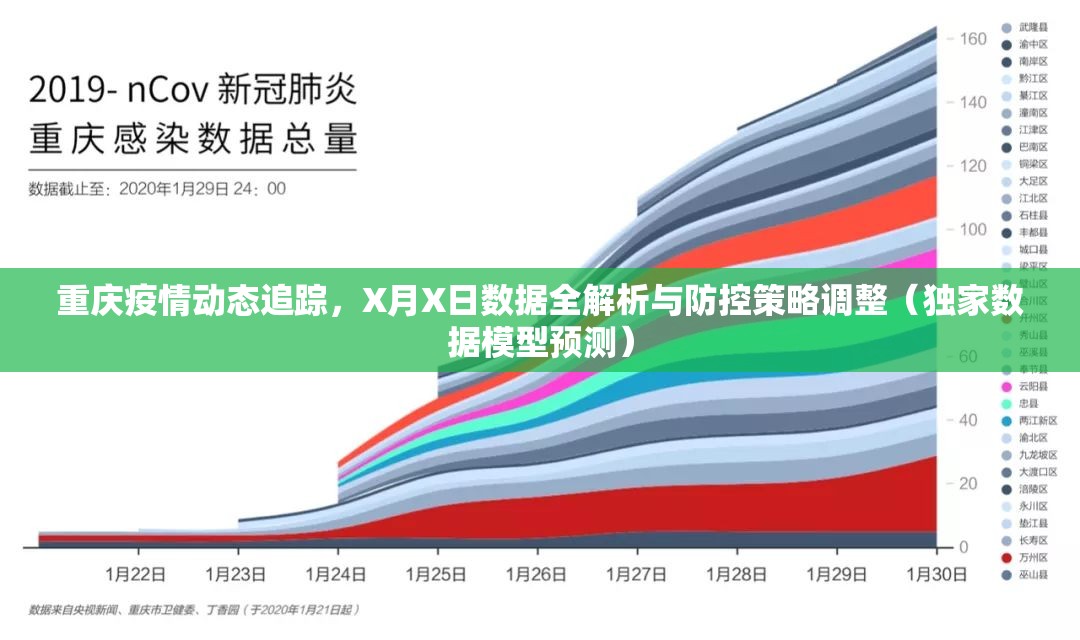 重庆疫情动态追踪，X月X日数据全解析与防控策略调整（独家数据模型预测）