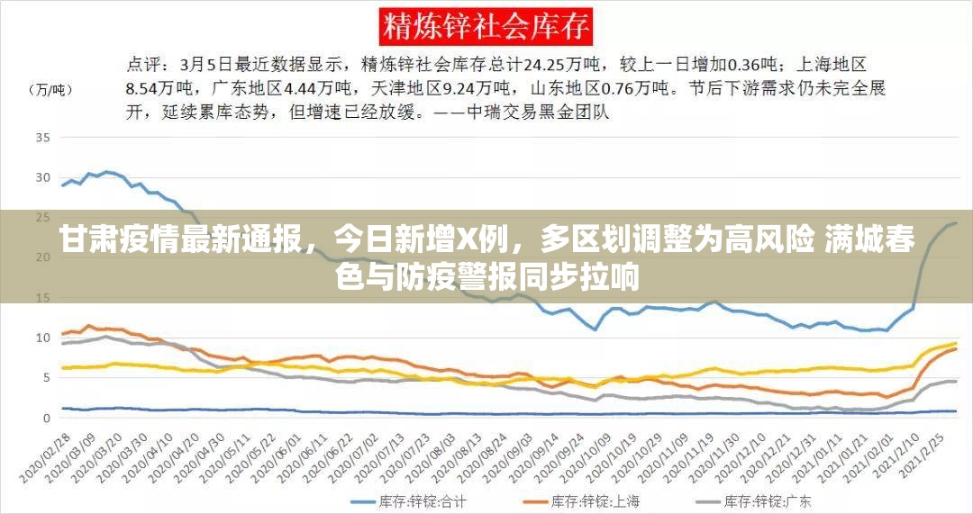 甘肃疫情最新通报,今日新增X例,多区划调整为高风险 满城春色与防疫警报同步拉响 甘肃疫情最新通报,今日新增X例,多区划调整为高风险 满城春色与防疫警报同步拉响