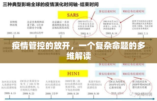 疫情管控的放开，一个复杂命题的多维解读